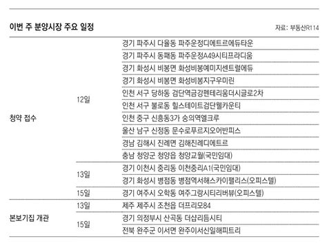 부동산 캘린더 힐스테이트검단웰카운티 등 전국 33곳 1만4503채 분양 네이트 뉴스