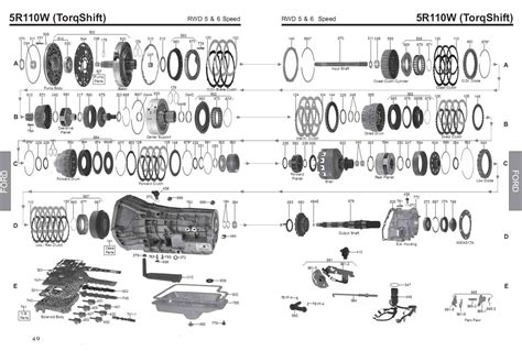5r110w solenoid diagram - Green Lab