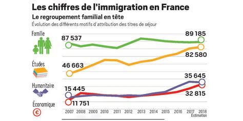 INFOGRAPHIES Les Chiffres De L Immigration En France