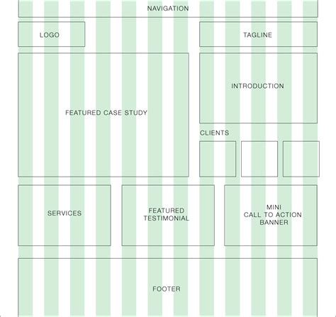 Cara Mudah Membuat Wireframe Techforid