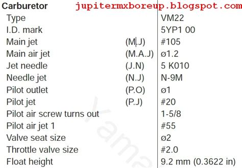 Ukuran Pilot Jet Dan Main Jet Jupiter Mx JupitersTech