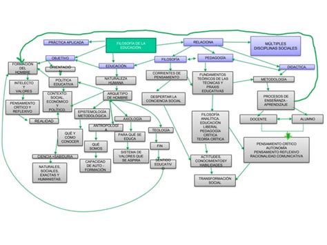 Upch Fundamentos Filosóficos De La Educación Sesión 1 Ppt