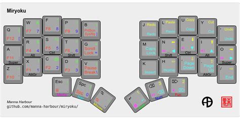 GitHub - manna-harbour/miryoku: Miryoku is an ergonomic, minimal ...