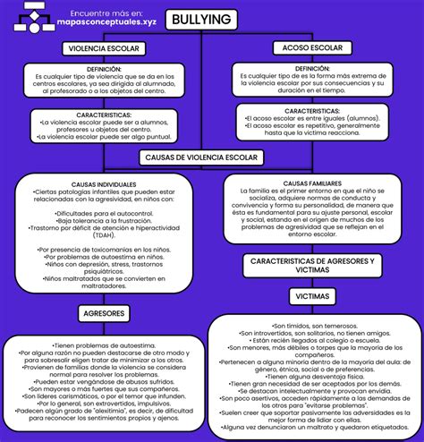 Mapa Conceptual Sobre El Bullying Porn Sex Picture