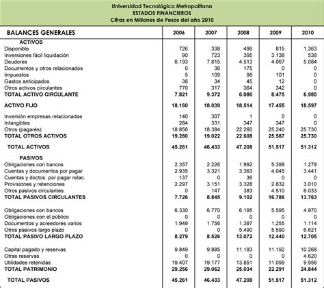 ESTADOS FINANCIEROS Octubre 2015