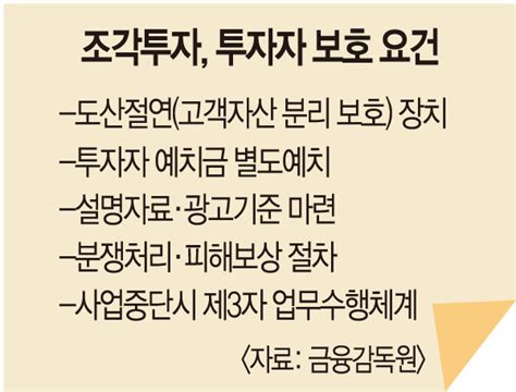 한우·그림 쪼개서 투자해볼까 투자계약증권 이달 중 첫 발행 국민일보