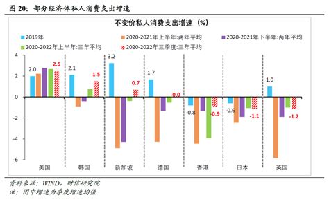 海外防疫优化经验及2023年国内消费展望 新闻频道 和讯网