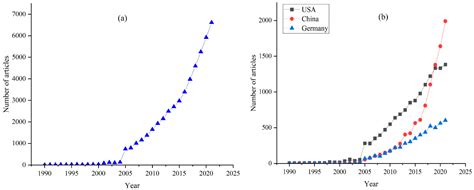 Ijerph Free Full Text Optimization Of Spatial Pattern Of Land Use