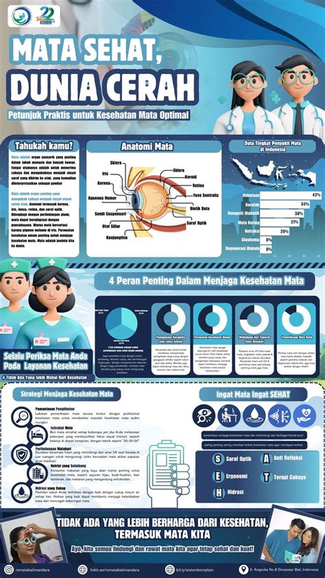 Poster Infografis Kesehatan Mata Desain Infografis Ilustrasi