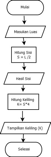 21 Contoh Algoritma Dan Flowchart Badoy Studio