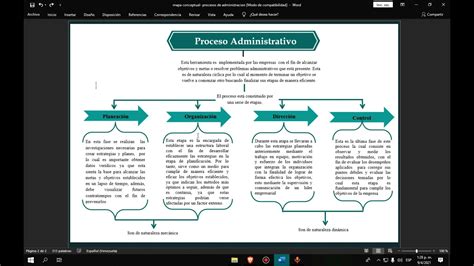 Etapas Del Proceso Administrativo Mindmeister Mapa Mental