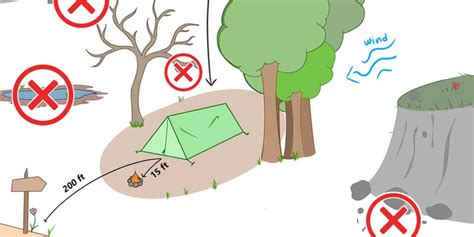 How to Choose a Backcountry Campsite (Infographic) - Mom Goes Camping