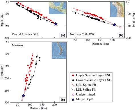 Estimation Of Double Seismic Zone DSZ Width And Maximum Depth Extent