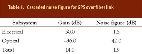 Table 1 From Global Positioning System Over Fiber For Buoyant Cable