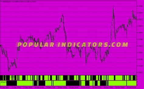 Sweet Spots Scalping System Mt4 Strategies ม4 And Ex4 Popular