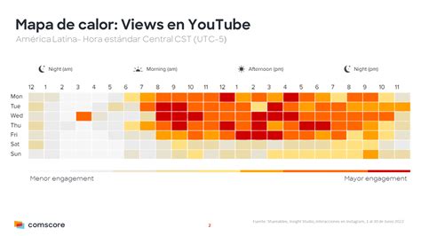 Los Mejores Horarios Para Publicar En Redes Sociales Hot Sex Picture