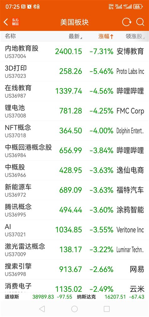 美股锂电池大跌，啥情况啊，碳酸锂期货又不行了天齐锂业002466股吧东方财富网股吧