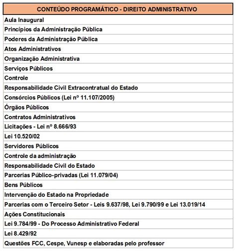 Direito Administrativo Para Concurso Públicos Neaf