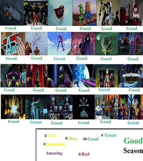 Avengers EMH Season 1 Scorecard by Spongey444 on DeviantArt