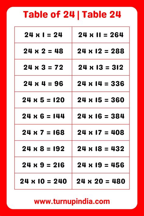 Table of 24 | Table 24 Multiplication till 100 - Turn up India