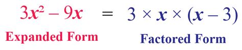 Factored Form Definition Examples Cuemath - FactorWorksheets.com