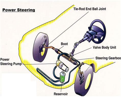 How To Fix A Power Steering Leak In 9 Easy Steps Check It Now