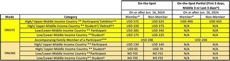 Registration Fee Wcces 2024 Congress