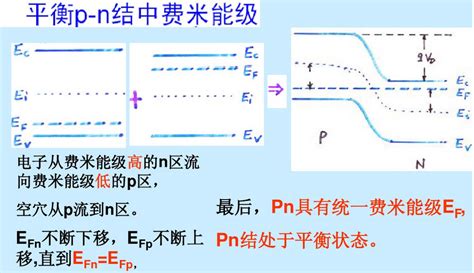 半导体物理之pn结能带结构 知乎