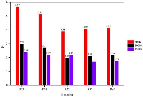 Reaction Rate Rules Of Intramolecular H Migration Reaction Class For