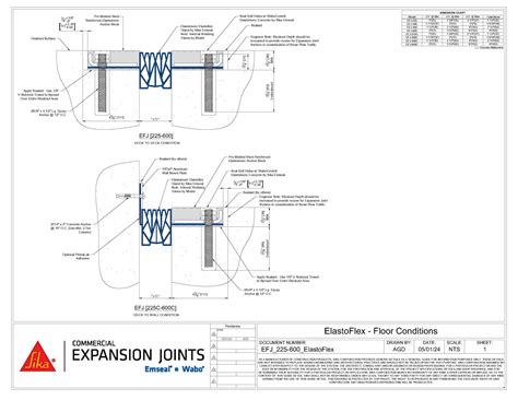 Concrete Slab Expansion Joint Detail