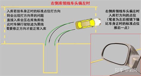 科目二倒车入库一把入库看点技巧大全！ 知乎