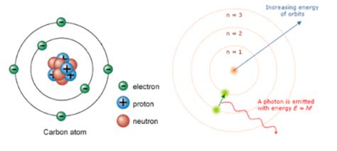 Struktur Atom Dan Sistem Periodik Unsur Materi Kimia Kelas X