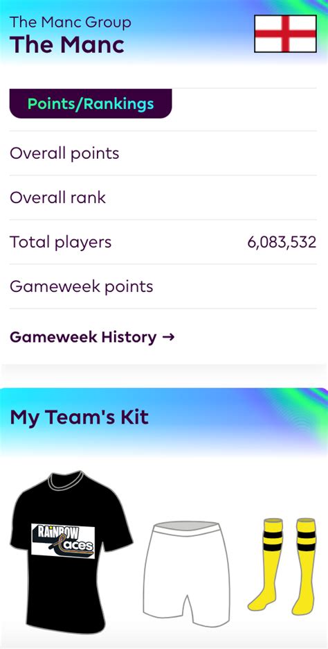 The Manc S Fantasy Premier League Is Up And Running For The 2023 24