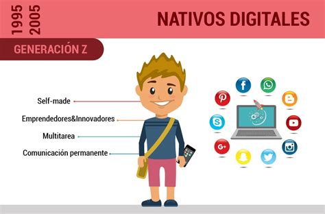 La Generación Z Infografía Communitools