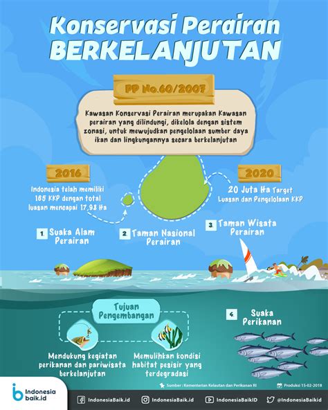 Promosi Desa Perikanan Berkelanjutan Optimalisasi Sistem Informasi