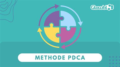 La méthode PDCA ou roue de deming