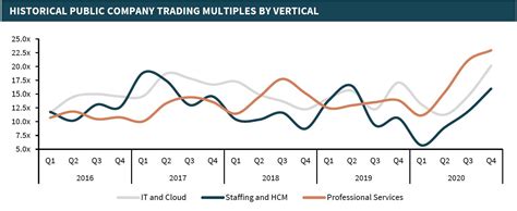 trading multiples robotsnet