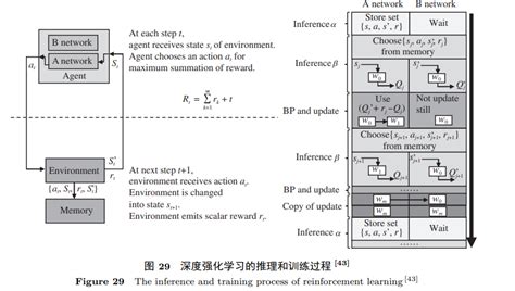 窥探向量乘矩阵的存内计算原理—基于向量乘矩阵的存内计算矩阵向量乘法为什么更看重访存 Csdn博客