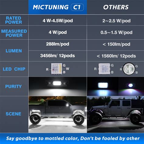 Snapklik Mictuning C Pods Rgbw Led Rock Lights Multicolor