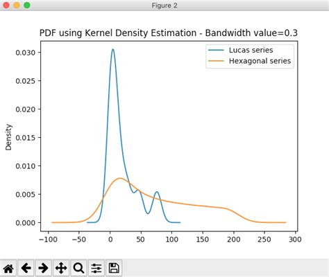 Drawing Kernel Density Estimation-KDE plot using pandas DataFrame ...