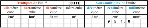 Tableau De Conversion En Litre Cours Et Exercices Prof 48 OFF