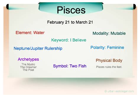 Pisces Personality