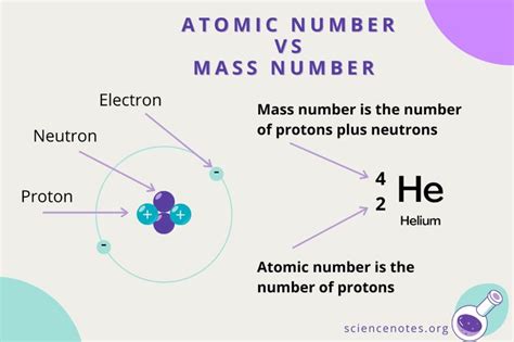 What is Atomic Number