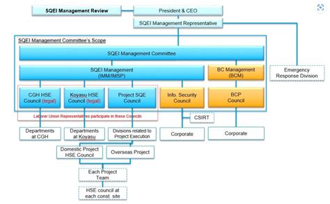 Management System Certification｜chiyoda Corporation