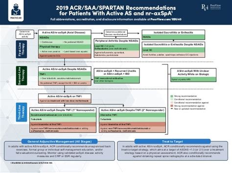 Recognition And Management Of Axial Spondyloarthritis Best Practices