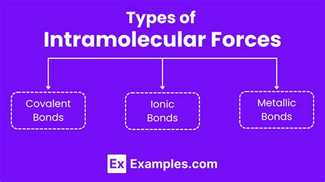 Unit 22 Intramolecular Force And Potential Energy Notes And Practice