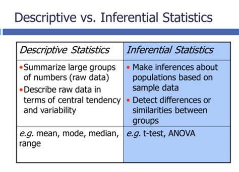 Hypothesis Testing And Introduction To Statistical Testing Unit