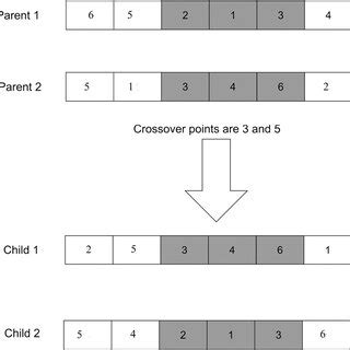 Explanation of crossover method | Download Scientific Diagram