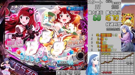 【パチンコ】pfアイドルマスターミリオンライブ！39フェス【実機配信】 202413水 703開始 ニコニコ生放送