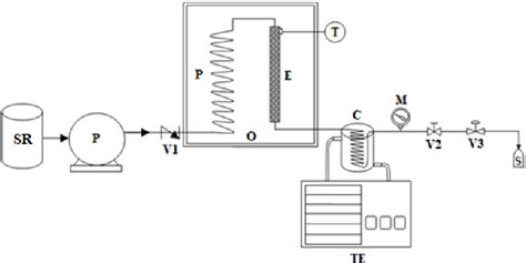 Figure 1 from Pressurized Liquid Extraction of Steviol Glycosides from ...